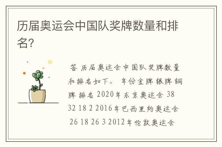 历届奥运会中国队奖牌数量和排名?