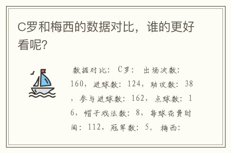 C罗和梅西的数据对比,谁的更好看呢?
