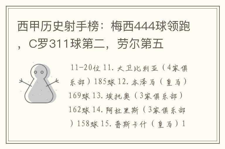 西甲历史射手榜:梅西444球领跑,C罗311球第二,劳尔第五