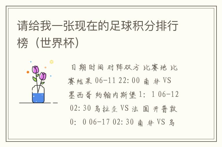 请给我一张现在的足球积分排行榜(世界杯)
