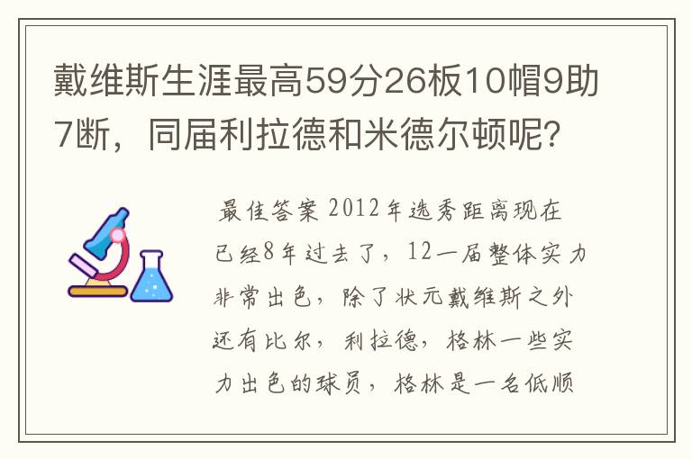 戴维斯生涯最高59分26板10帽9助7断,同届利拉德和米德尔顿呢?