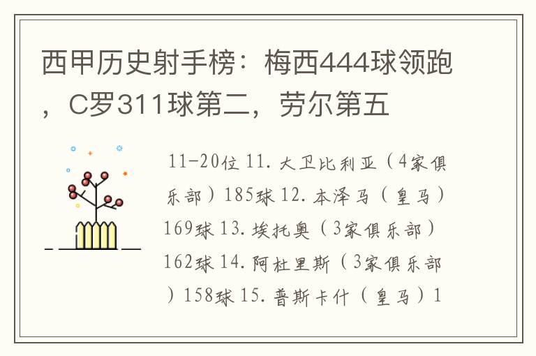西甲历史射手榜:梅西444球领跑,C罗311球第二,劳尔第五