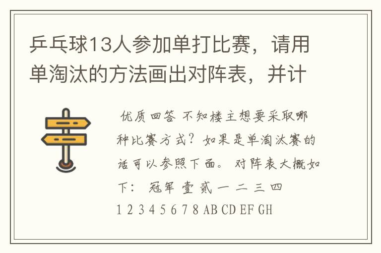 乒乓球13人参加单打比赛,请用单淘汰的方法画出对阵表,并计算出比赛的轮空数、轮次、总场数?