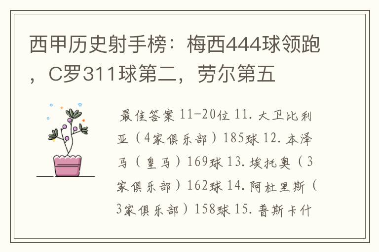 西甲历史射手榜:梅西444球领跑,C罗311球第二,劳尔第五