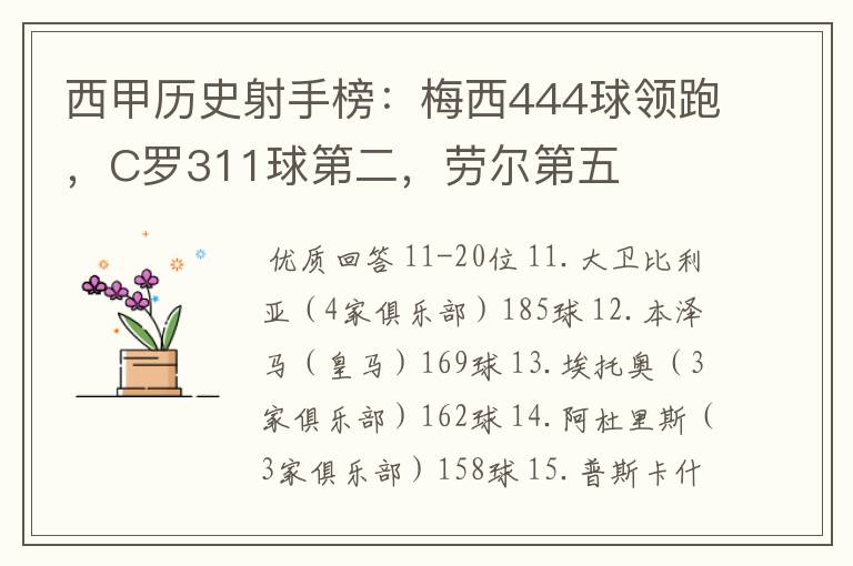 西甲历史射手榜:梅西444球领跑,C罗311球第二,劳尔第五