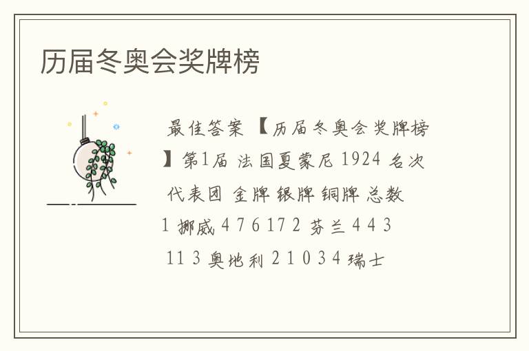 历届冬奥会奖牌榜