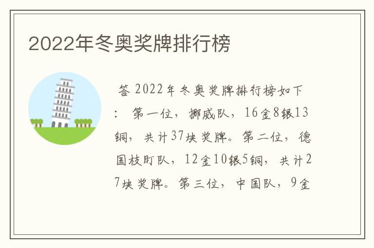 2022年冬奥奖牌排行榜