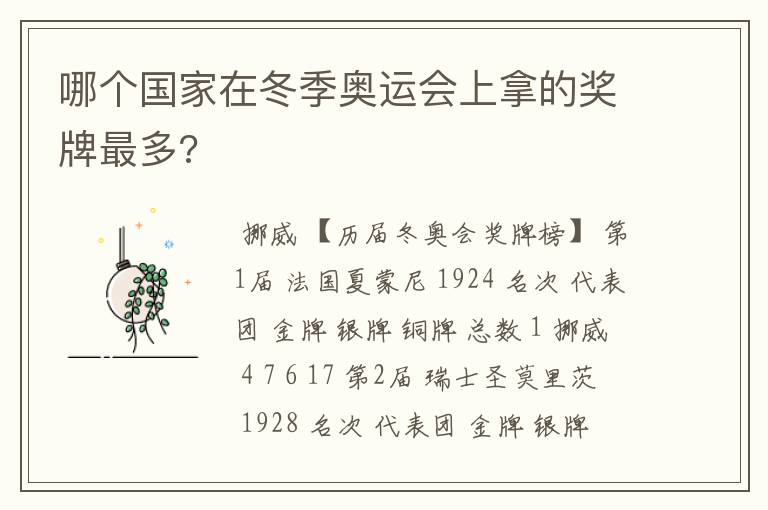 哪个国家在冬季奥运会上拿的奖牌最多?