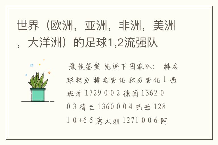 世界(欧洲,亚洲,非洲,美洲,大洋洲)的足球1,2流强队