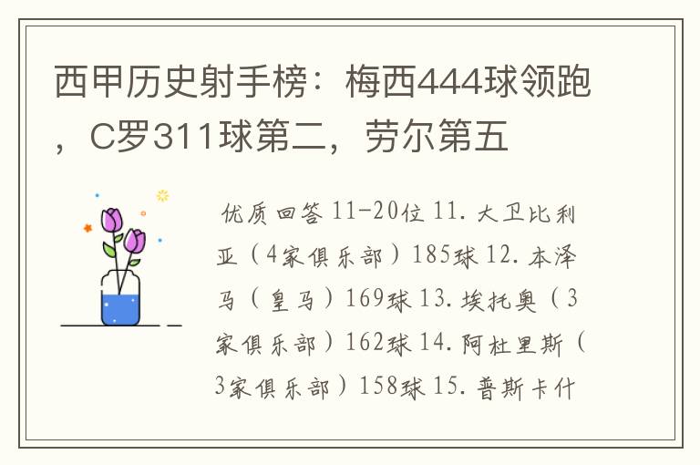 西甲历史射手榜:梅西444球领跑,C罗311球第二,劳尔第五