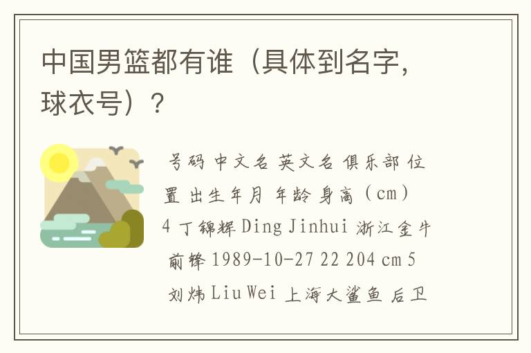 中国男篮都有谁(具体到名字,球衣号)?