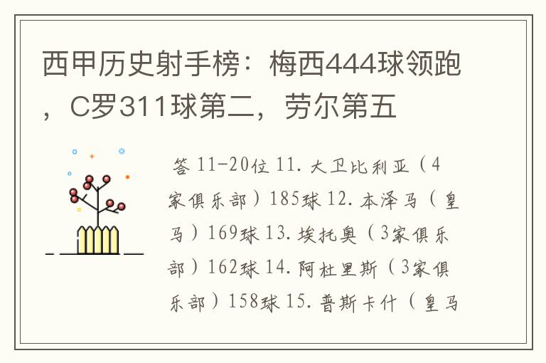 西甲历史射手榜:梅西444球领跑,C罗311球第二,劳尔第五