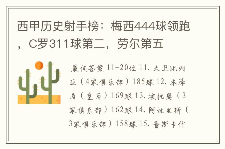 西甲历史射手榜:梅西444球领跑,C罗311球第二,劳尔第五