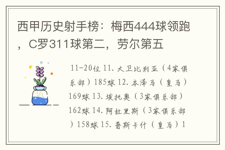 西甲历史射手榜:梅西444球领跑,C罗311球第二,劳尔第五