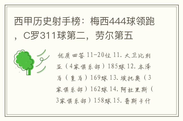 西甲历史射手榜:梅西444球领跑,C罗311球第二,劳尔第五