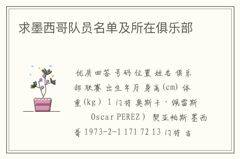 求墨西哥队员名单及所在俱乐部