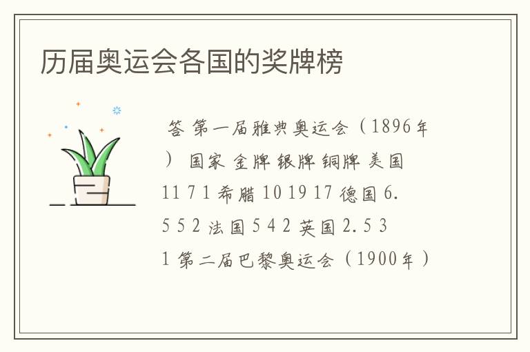 历届奥运会各国的奖牌榜