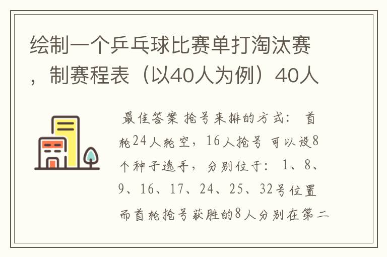 绘制一个乒乓球比赛单打淘汰赛,制赛程表(以40人为例)40人但只有32个位置,要用抢位发。