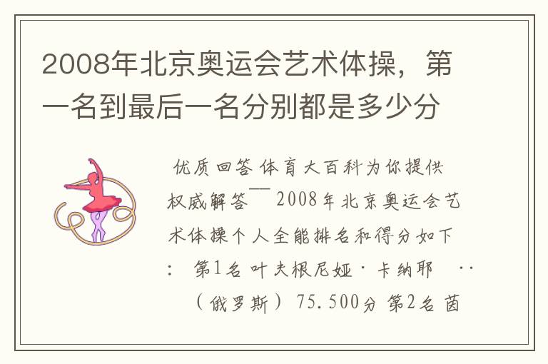 2008年北京奥运会艺术体操,第一名到最后一名分别都是多少分