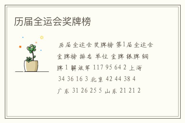 历届全运会奖牌榜