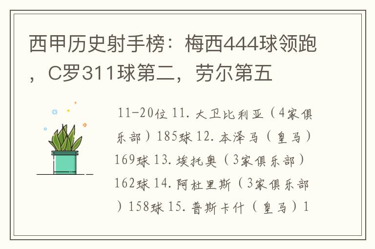 西甲历史射手榜:梅西444球领跑,C罗311球第二,劳尔第五