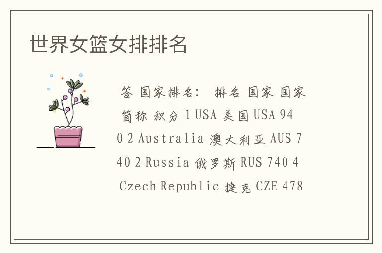 世界女篮女排排名