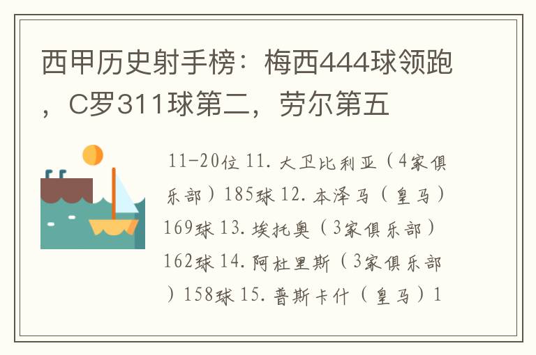 西甲历史射手榜：梅西444球领跑，C罗311球第二，劳尔第五