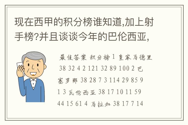 现在西甲的积分榜谁知道,加上射手榜?并且谈谈今年的巴伦西亚,谈谈你的看法?