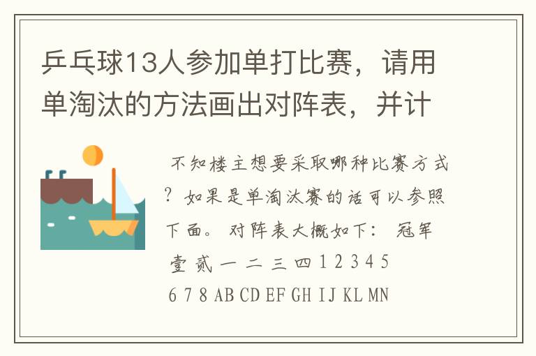 乒乓球13人参加单打比赛,请用单淘汰的方法画出对阵表,并计算出比赛的轮空数、轮次、总场数?