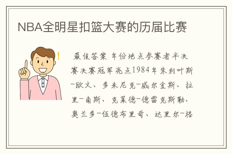 NBA全明星扣篮大赛的历届比赛
