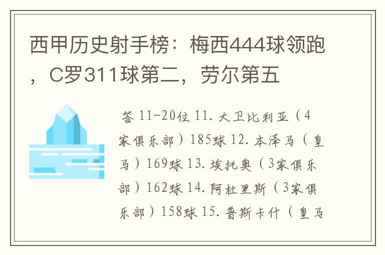 西甲历史射手榜:梅西444球领跑,C罗311球第二,劳尔第五