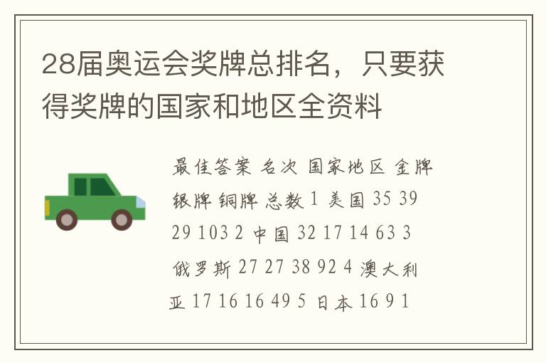 28届奥运会奖牌总排名,只要获得奖牌的国家和地区全资料