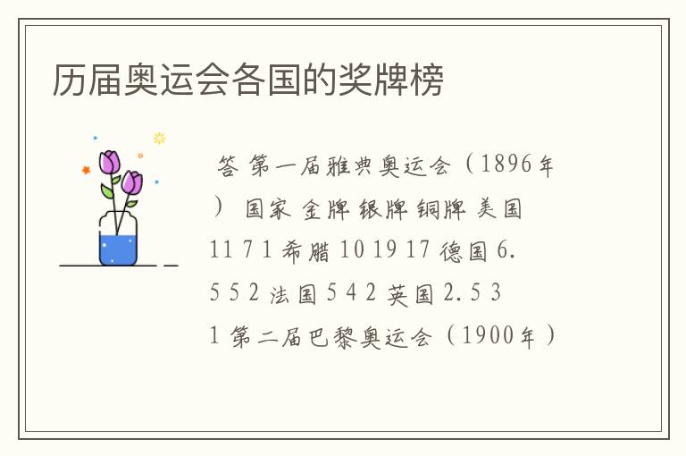 历届奥运会各国的奖牌榜