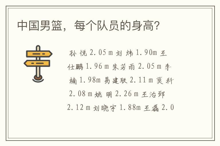 中国男篮,每个队员的身高?