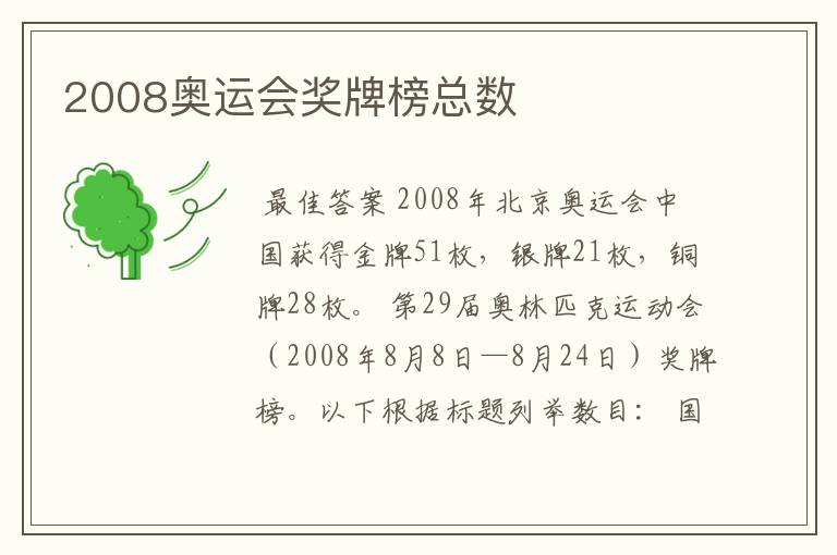 2008奥运会奖牌榜总数