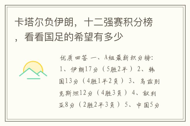 卡塔尔负伊朗,十二强赛积分榜,看看国足的希望有多少