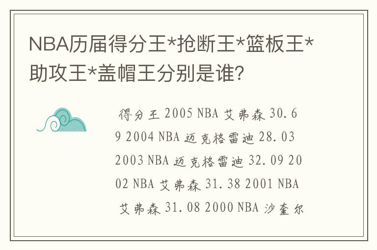 NBA历届得分王*抢断王*篮板王*助攻王*盖帽王分别是谁?