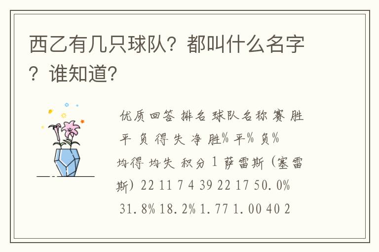 西乙有几只球队?都叫什么名字?谁知道?