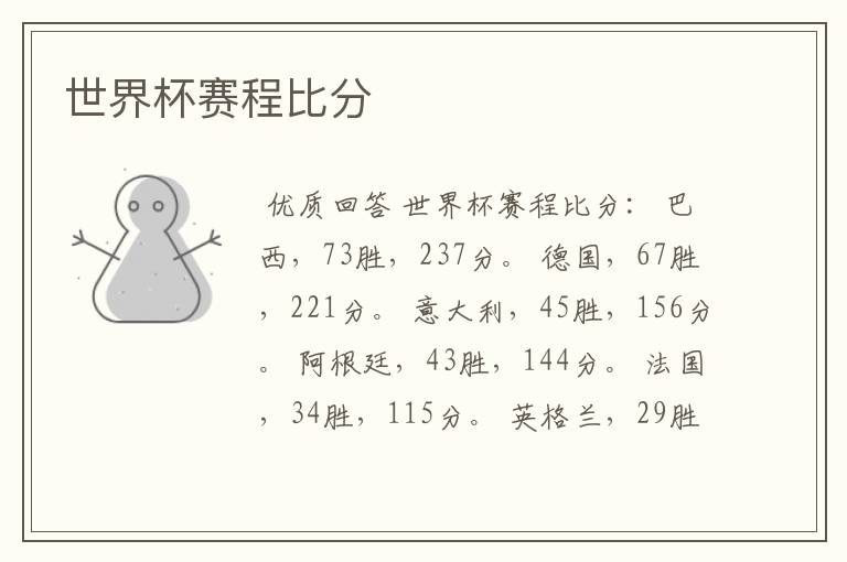 世界杯赛程比分