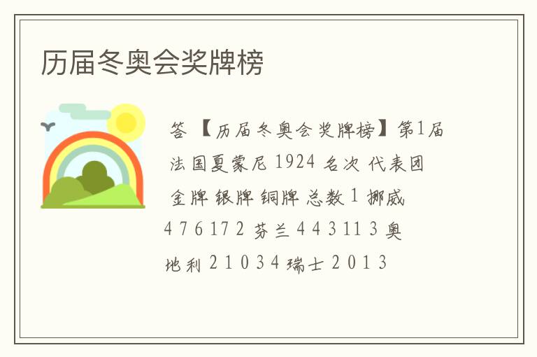 历届冬奥会奖牌榜