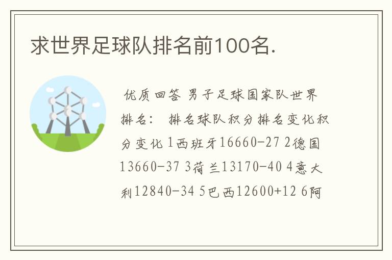 求世界足球队排名前100名.