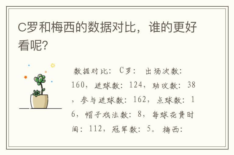 C罗和梅西的数据对比,谁的更好看呢?