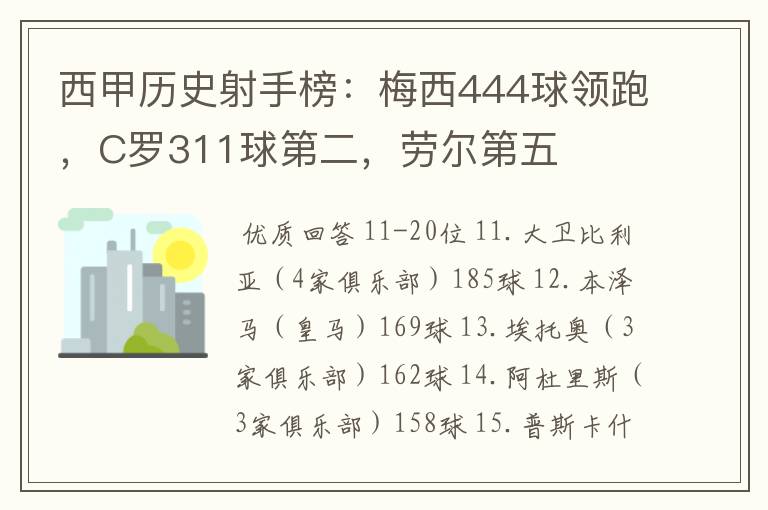 西甲历史射手榜:梅西444球领跑,C罗311球第二,劳尔第五