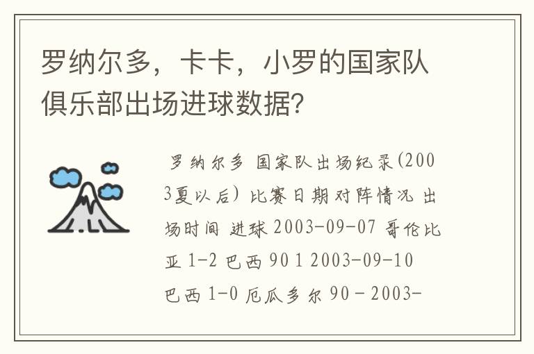 罗纳尔多,卡卡,小罗的国家队俱乐部出场进球数据?