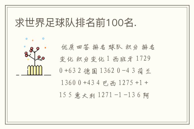 求世界足球队排名前100名.