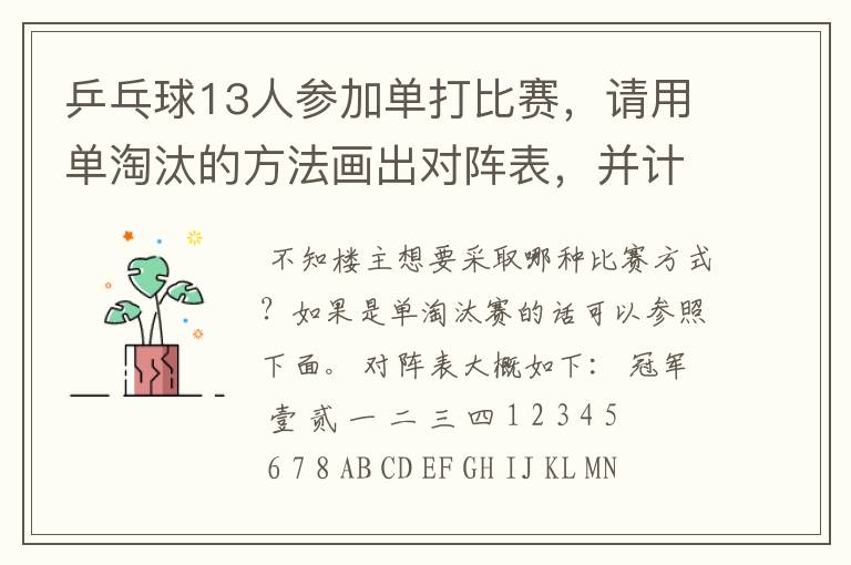 乒乓球13人参加单打比赛,请用单淘汰的方法画出对阵表,并计算出比赛的轮空数、轮次、总场数?