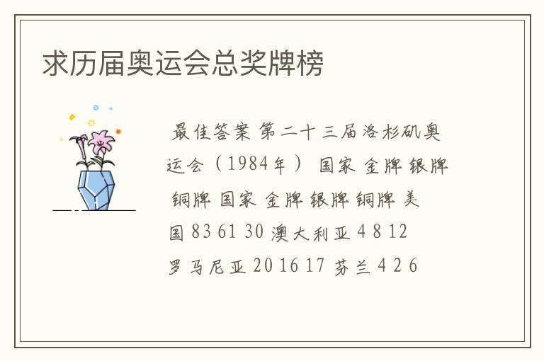 求历届奥运会总奖牌榜