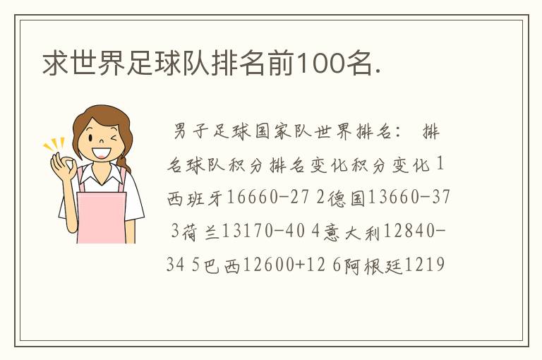 求世界足球队排名前100名.