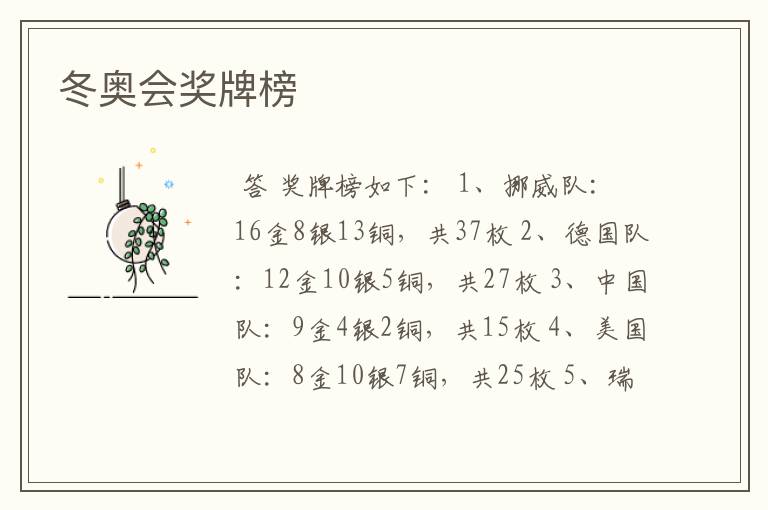 冬奥会奖牌榜