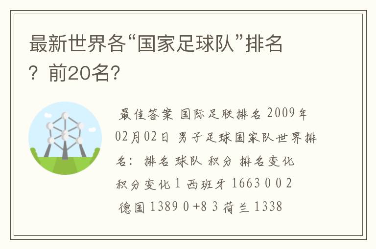 最新世界各“国家足球队”排名?前20名?